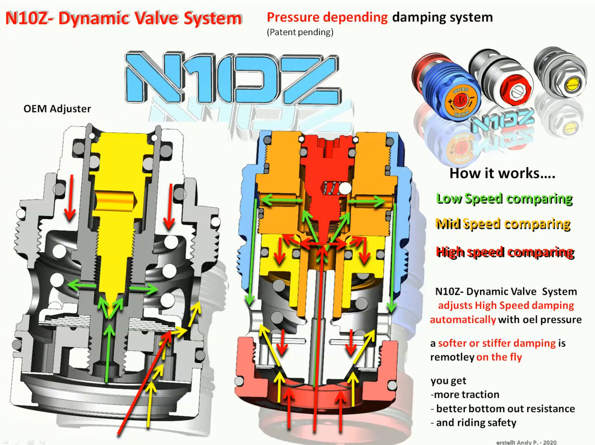 KIT VALVE DYNAMIQUE AMORTISSEUR N10Z KTM 890 ADVENTURE R (2023- )